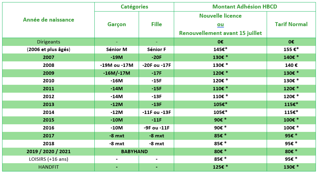 TARIFS ADHESIONS HBCD 24 25